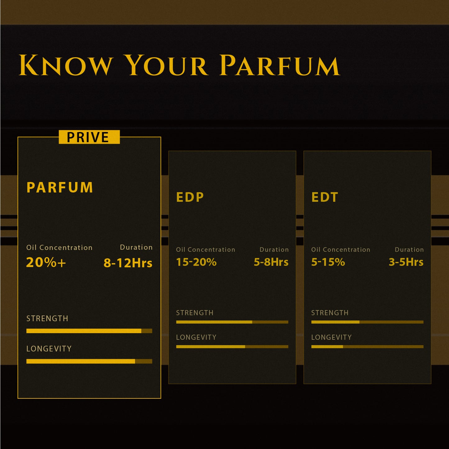 Wild Stone Prive W°2 Iris & Cedar Parfum for Men 100ml | Luxury Long Lasting Perfume