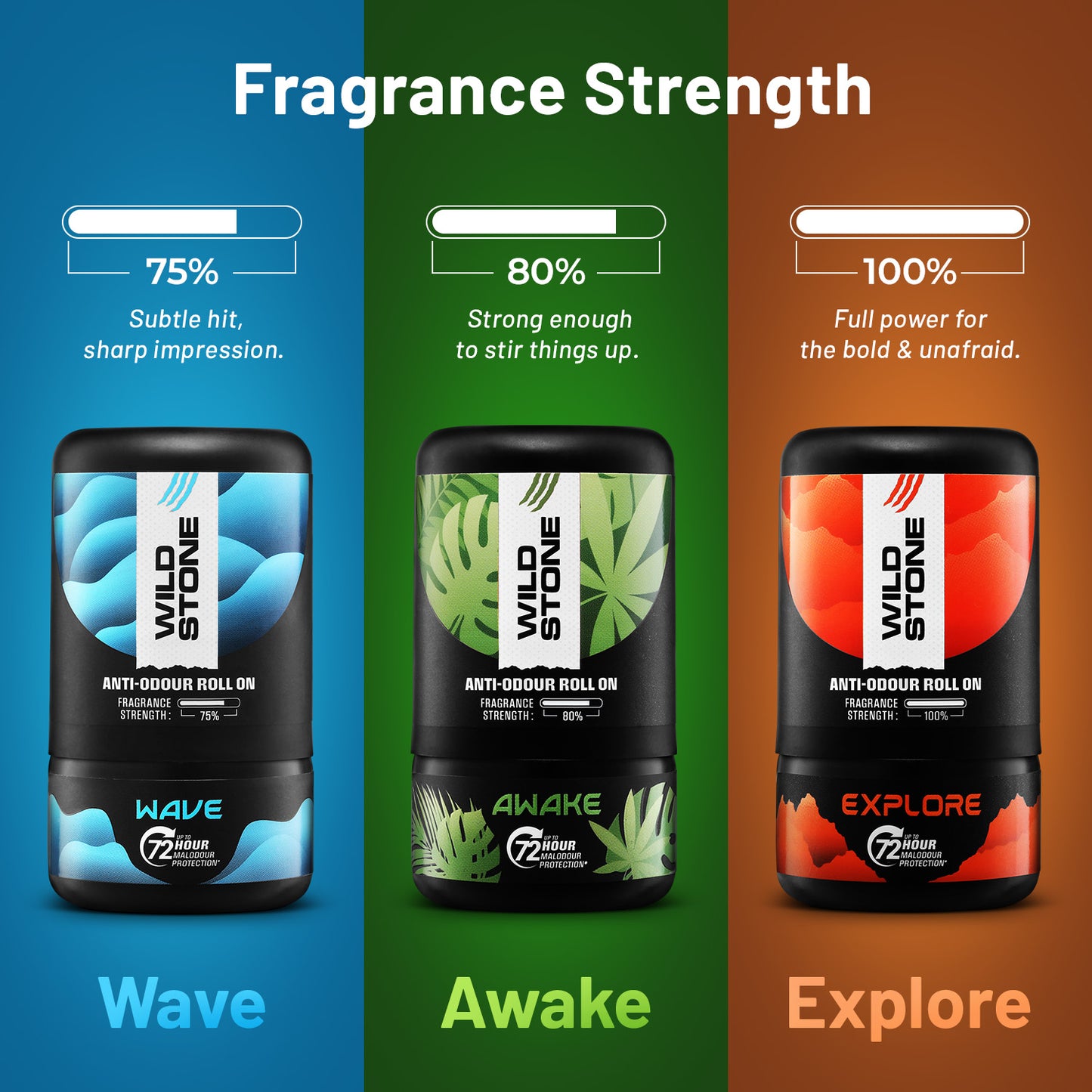 Wild Stone Wave Anti-Odour Roll On For Men, 50ml | Up to 72-Hour Odour Control | With Sea Minerals & Niacinamide | Skin Friendly & Itch Free Deodorant Roll On | Long-Lasting Freshness