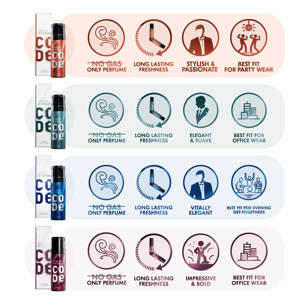 Wild Stone CODE Body Perfume Travel Pack Benefits